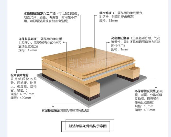 單層龍骨結(jié)構(gòu)木地板