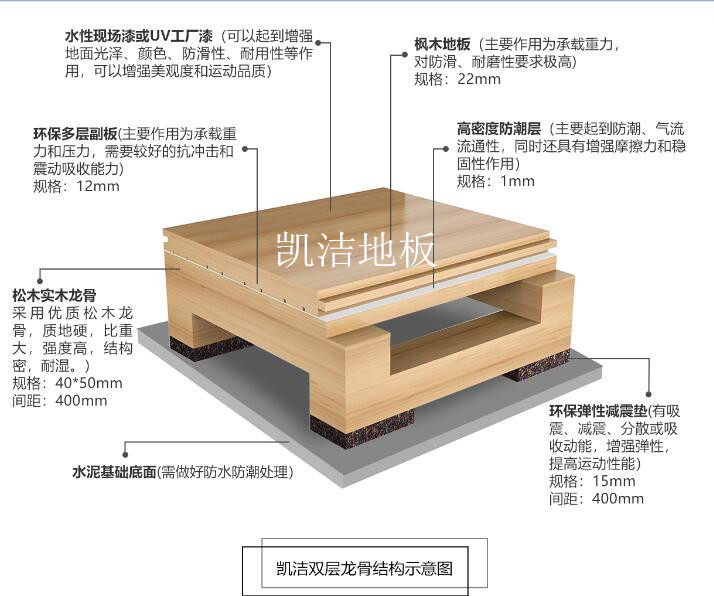 雙層龍骨結(jié)構(gòu)木地板